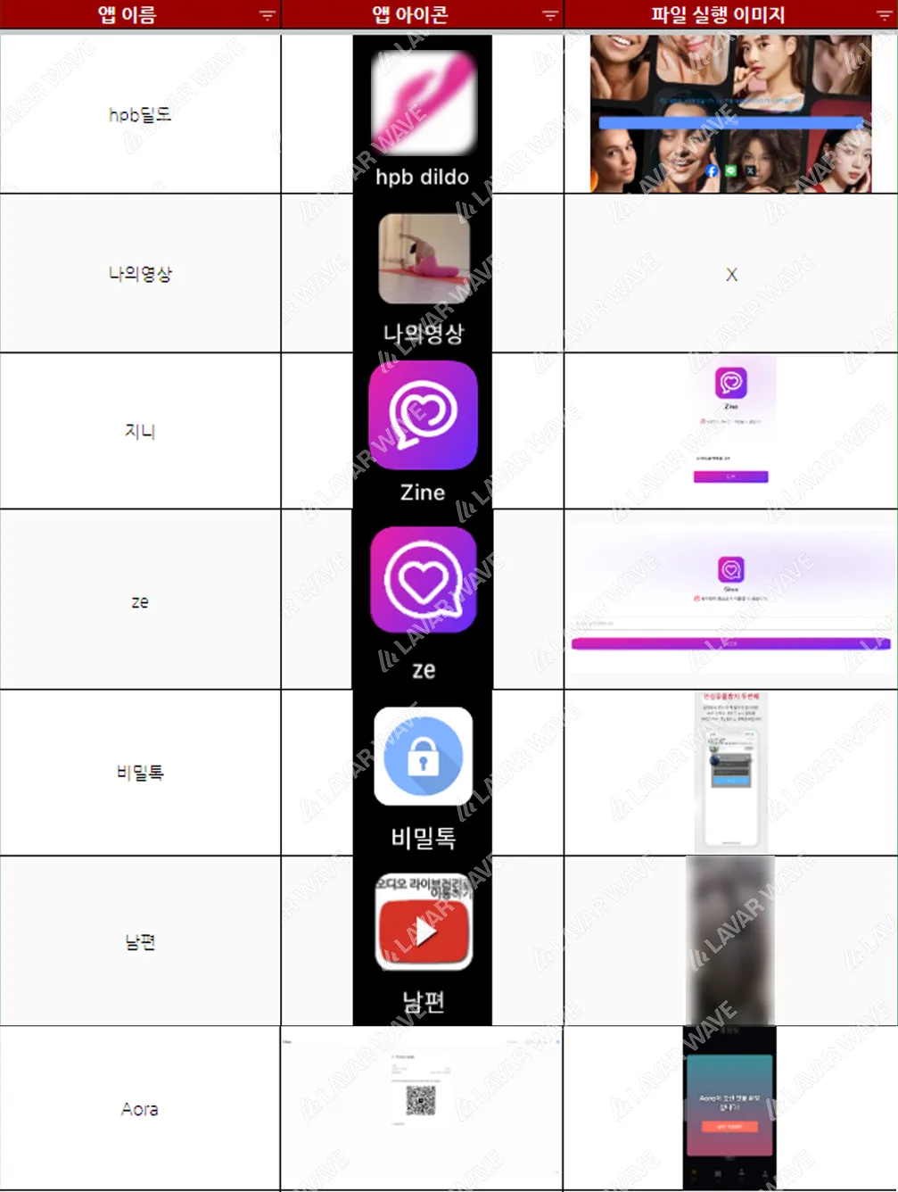 1월 4주차 악성 앱: hpb딜도(hpb dildo), 나의영상, 지니(Zine), ze, 비밀톡, 남편, Aora